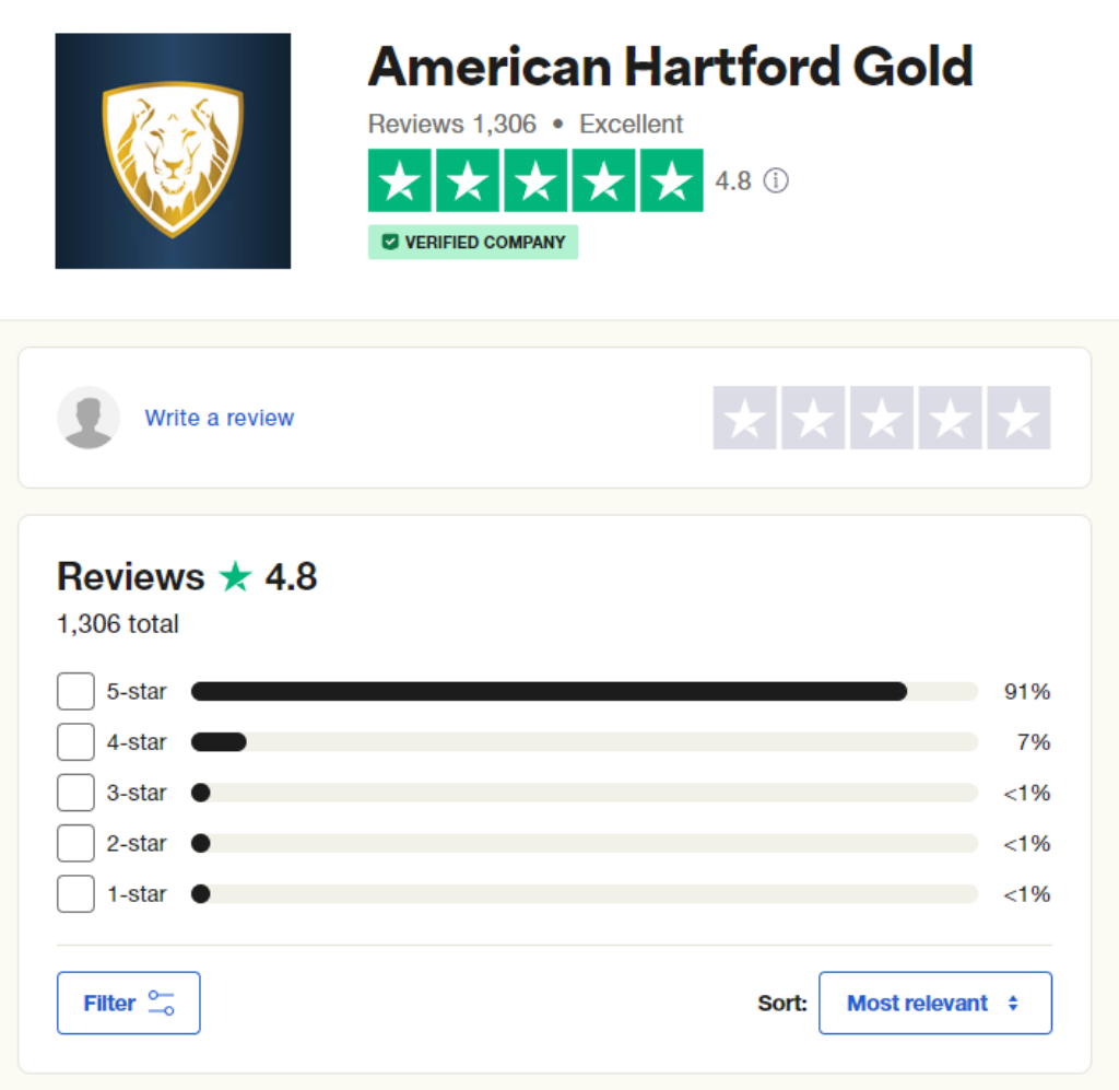 American Hartford Gold Trustpilot