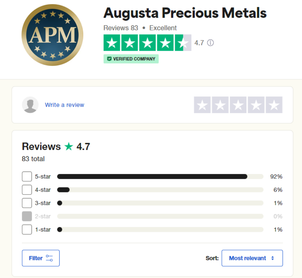 Augusta Precious Metals reviews on Trustpilot