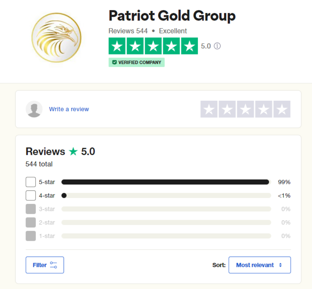 Patriot Gold Group Trustpilot