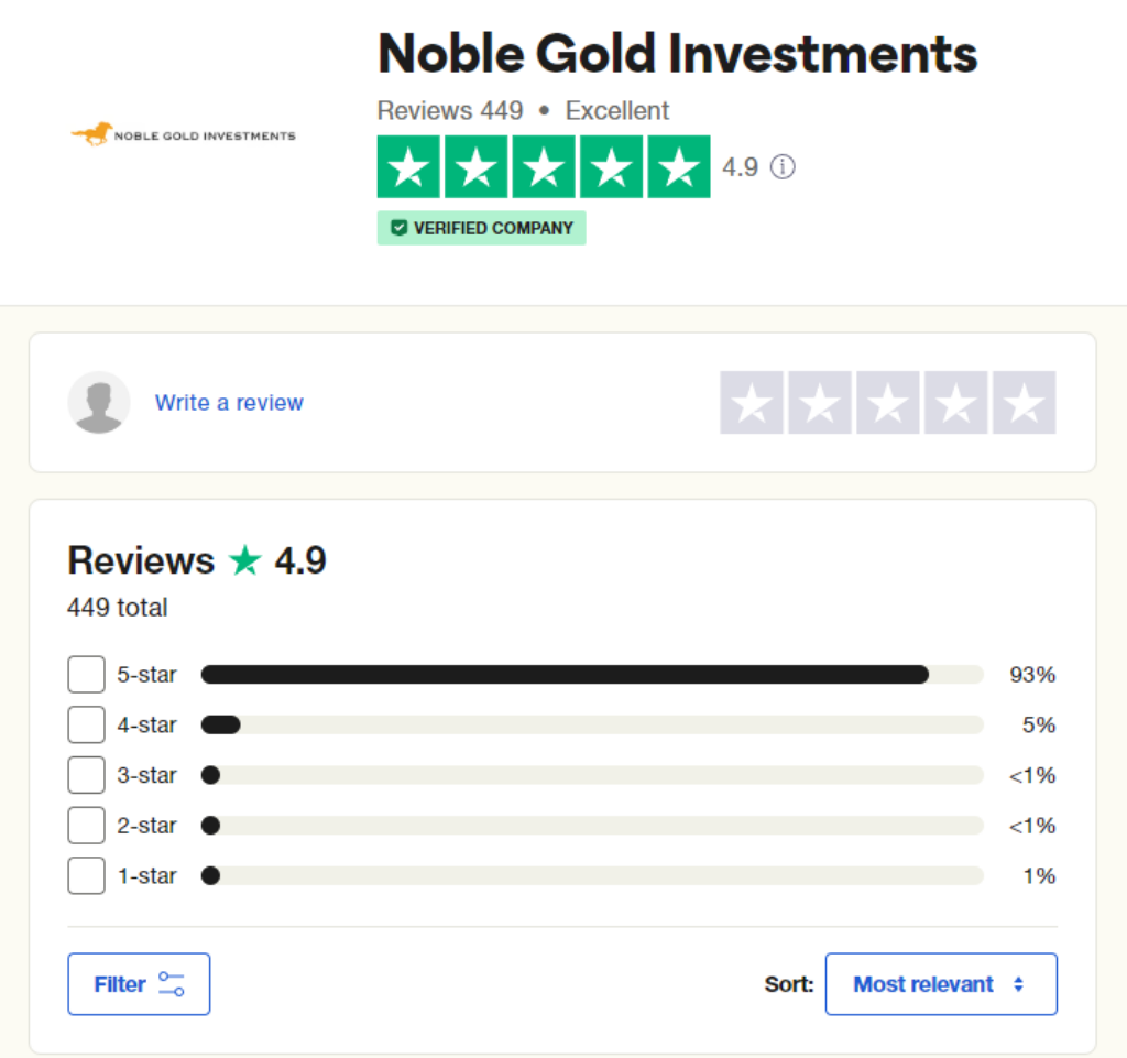 Noble Gold reviews on Trustpilot