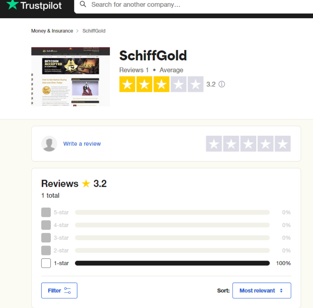 SchiffGold reviews on Trustpilot