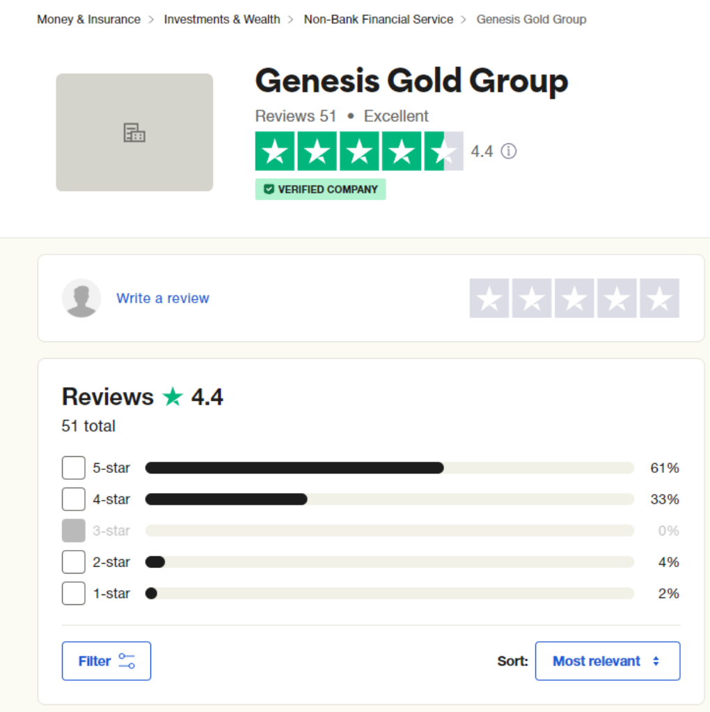 Genesis Gold Group reviews on Trustpilot