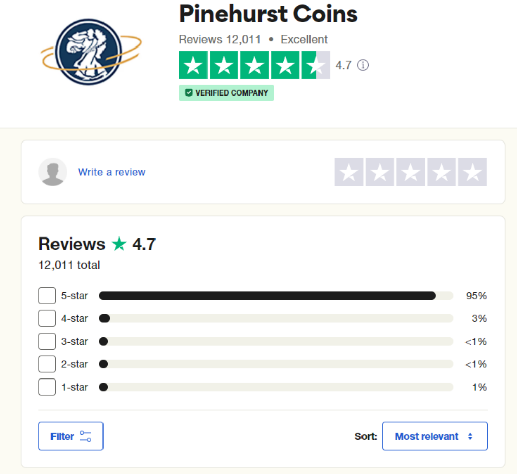 Pinehurst Coins reviews on Trustpilot